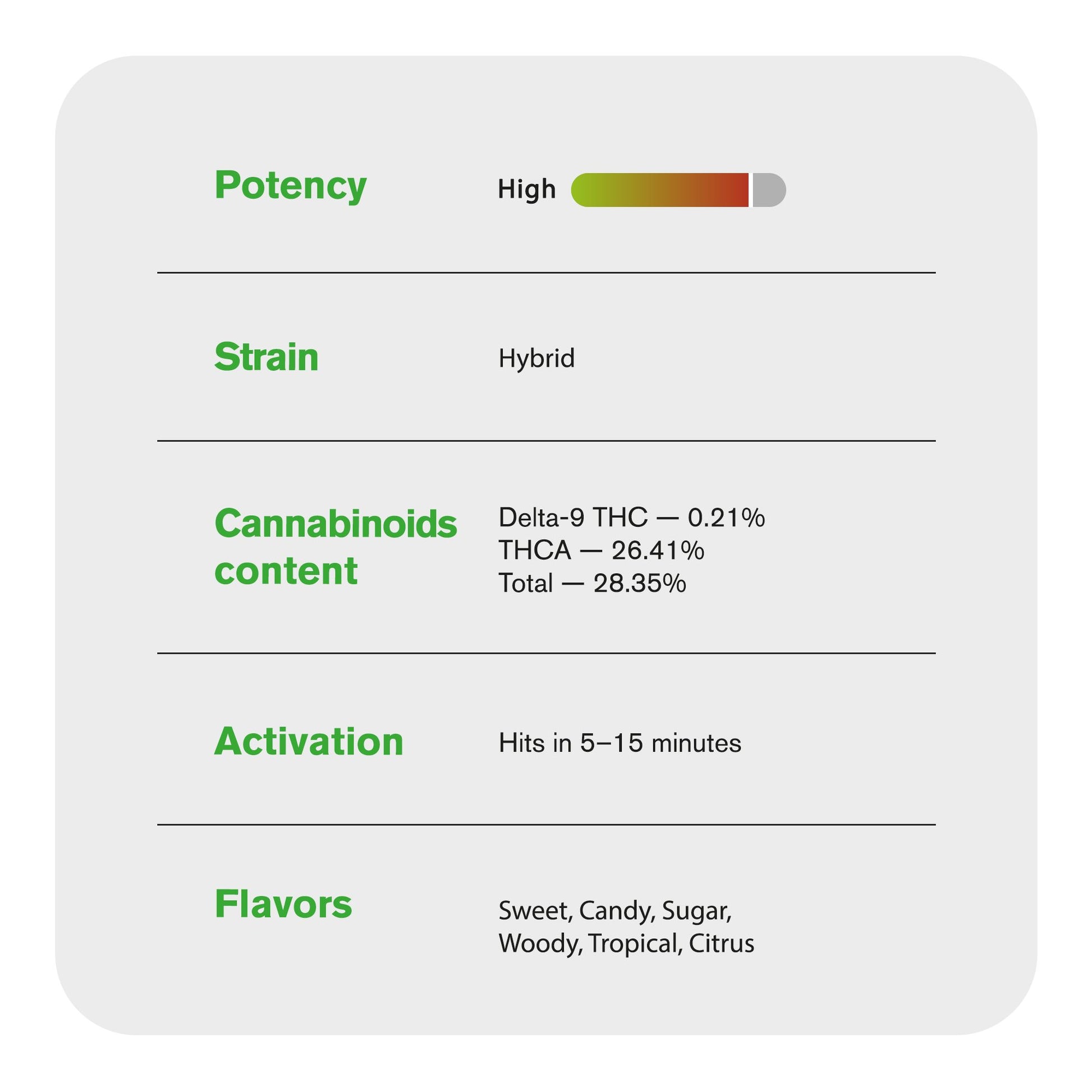 Runtz Flower - Hybrid - THCA