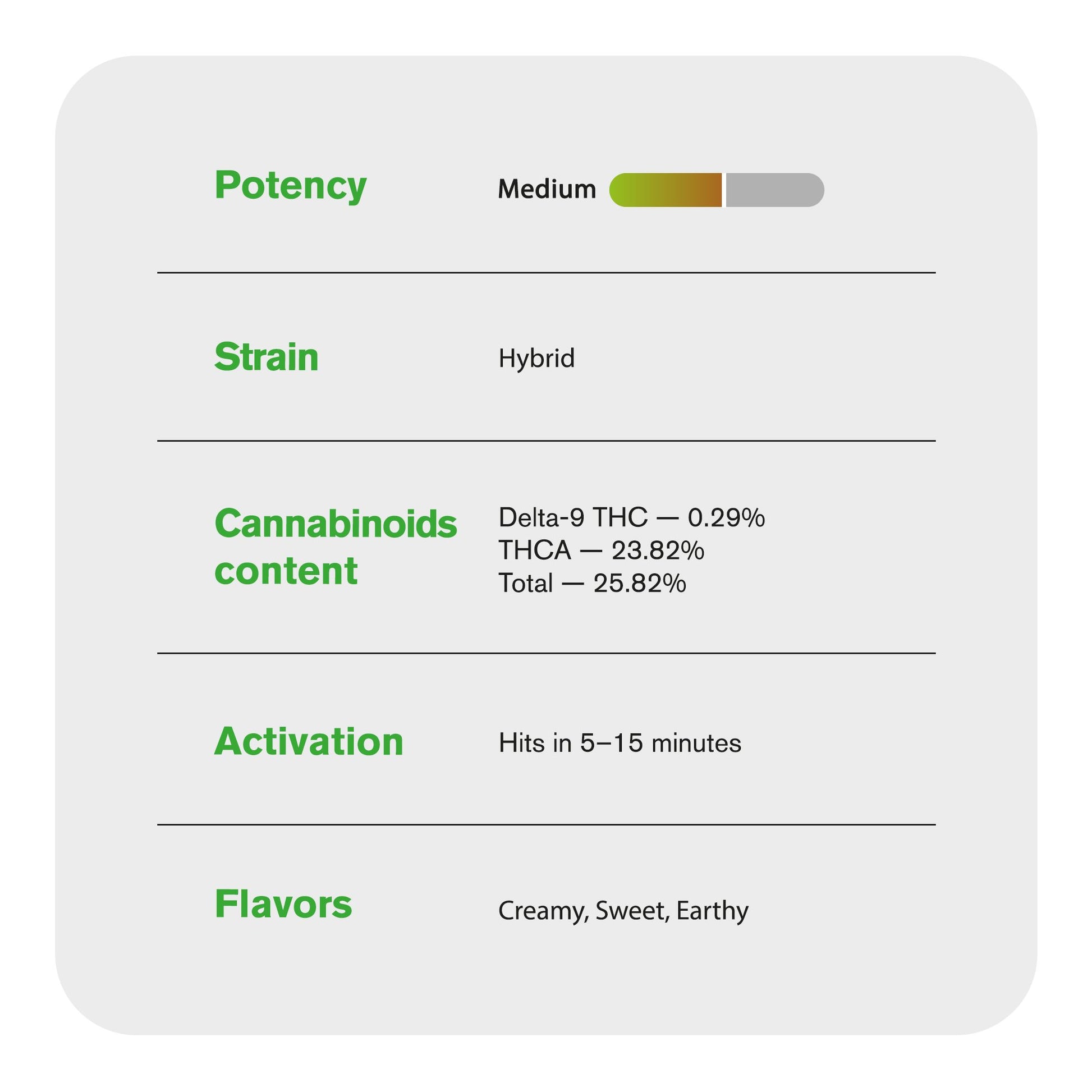 Secret Breakfast Flower - Hybrid - THCA