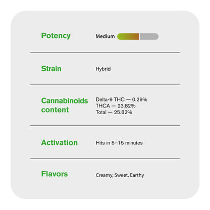 Secret Breakfast Flower - Hybrid - THCA