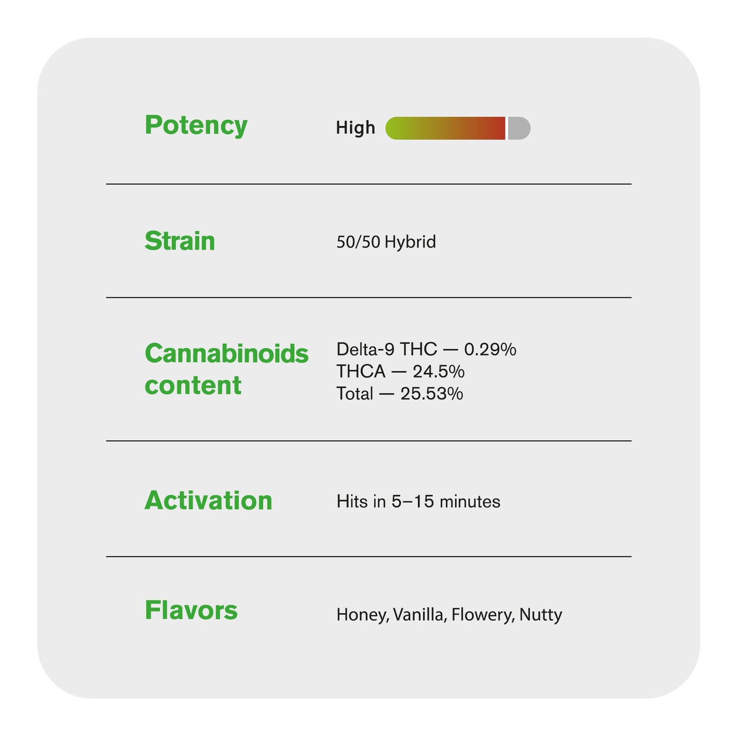 Sherbadough Flower – Hybrid – THCA
