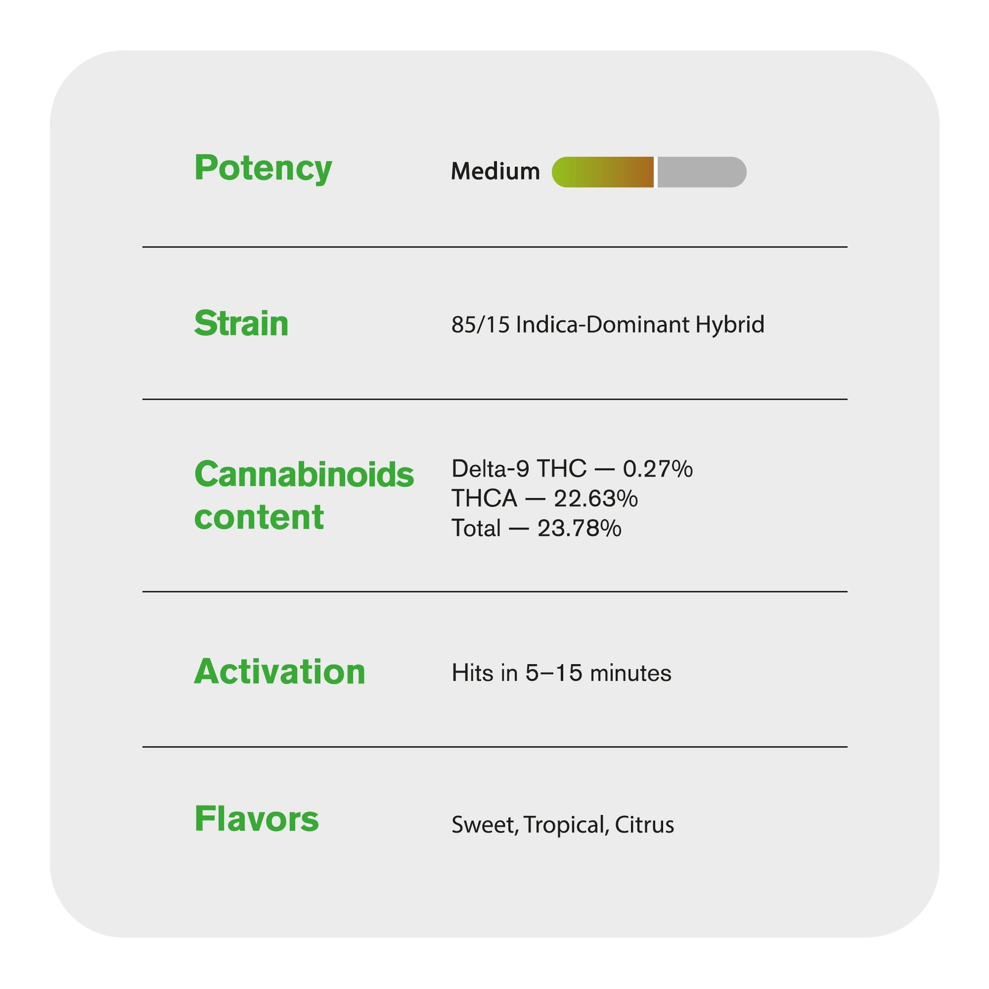 Sherbert Flower - Hybrid - THCA