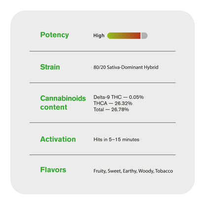 Silver Haze Flower - Sativa - THCA