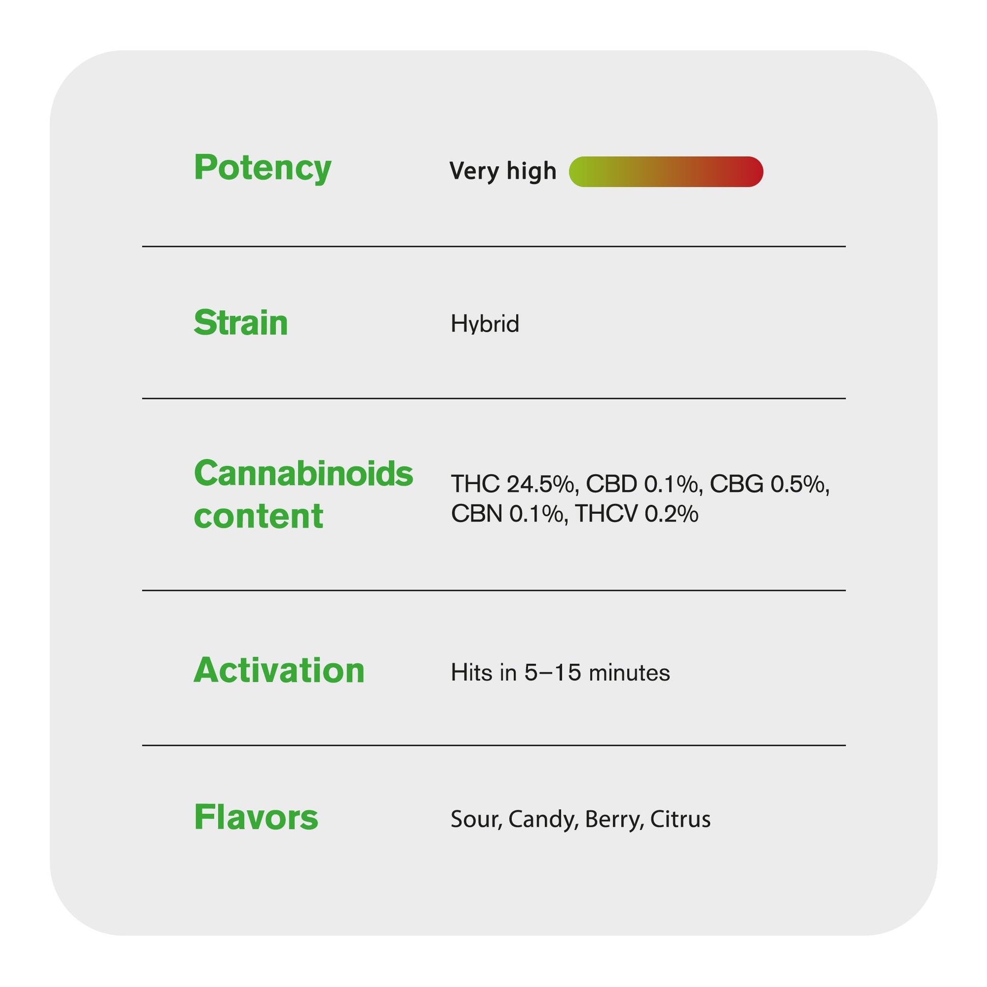 Sugar Tartz Flower - Hybrid - THCA