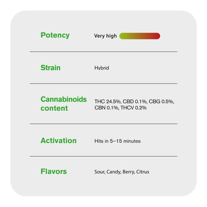 Sugar Tartz Flower - Hybrid - THCA