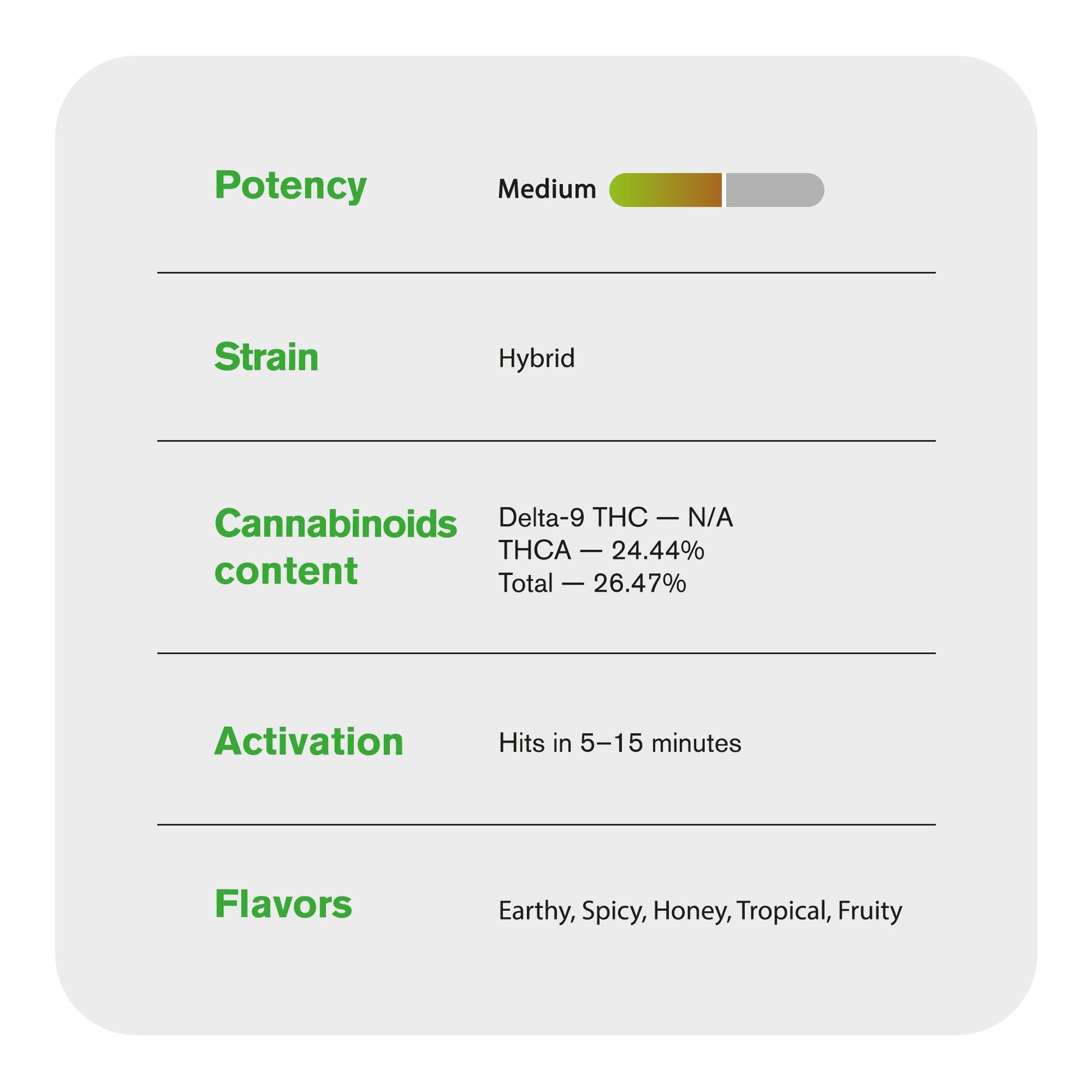 Sunset x Gushers Flower - Hybrid - THCA