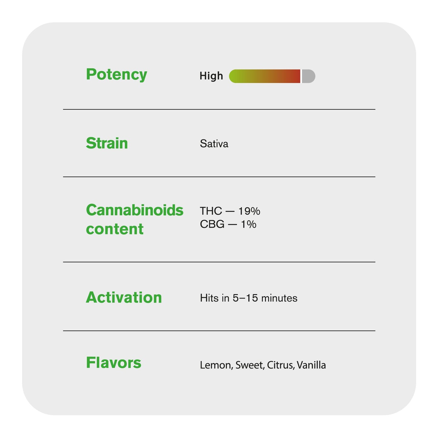 Super Lemon Haze Flower - Sativa - THCA