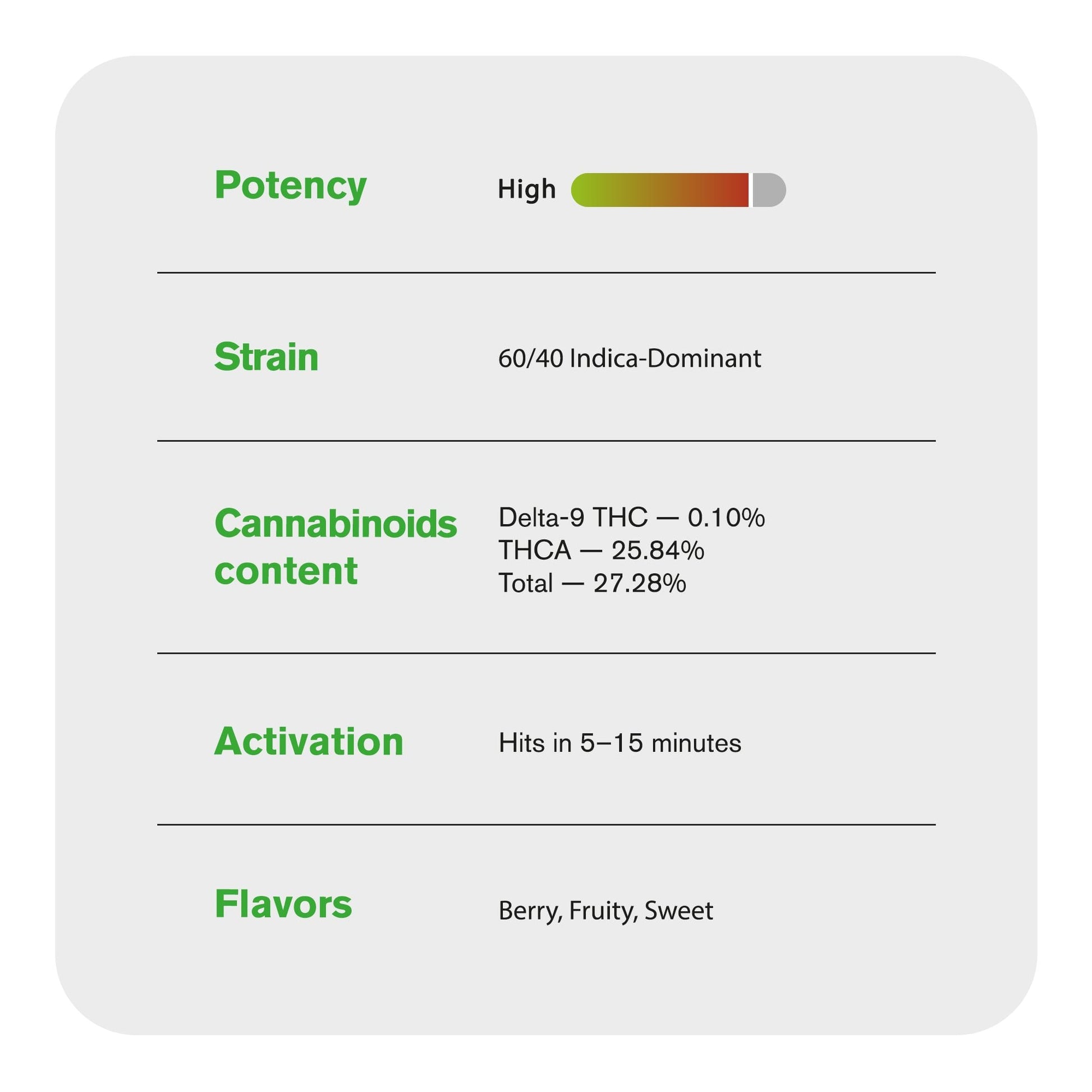 Wedding Cake Flower - Indica - THCA