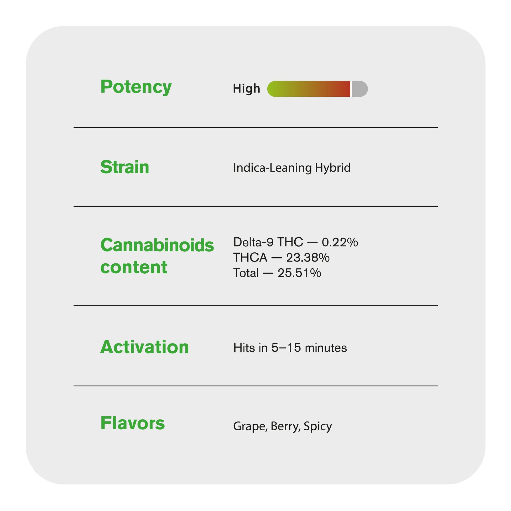 Wedding Pie Flower – Indica – THCA