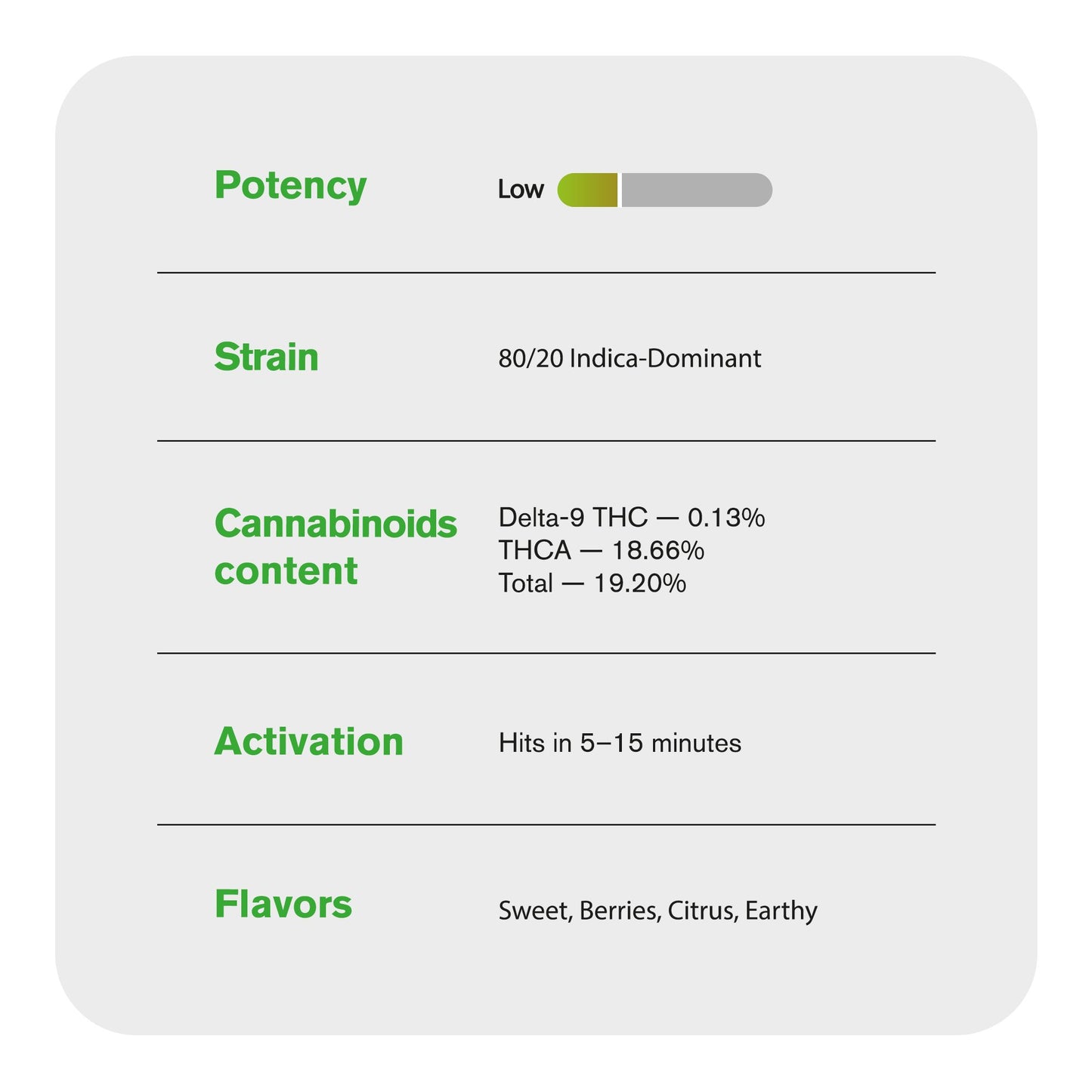 ZZ Flower – Indica – THCA