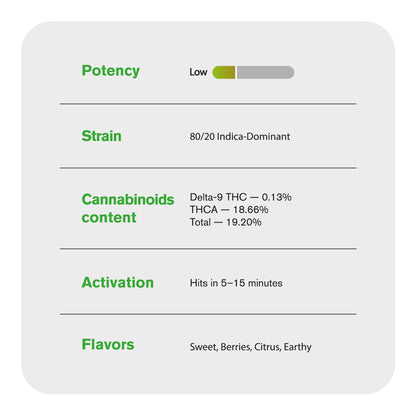 ZZ Flower – Indica – THCA